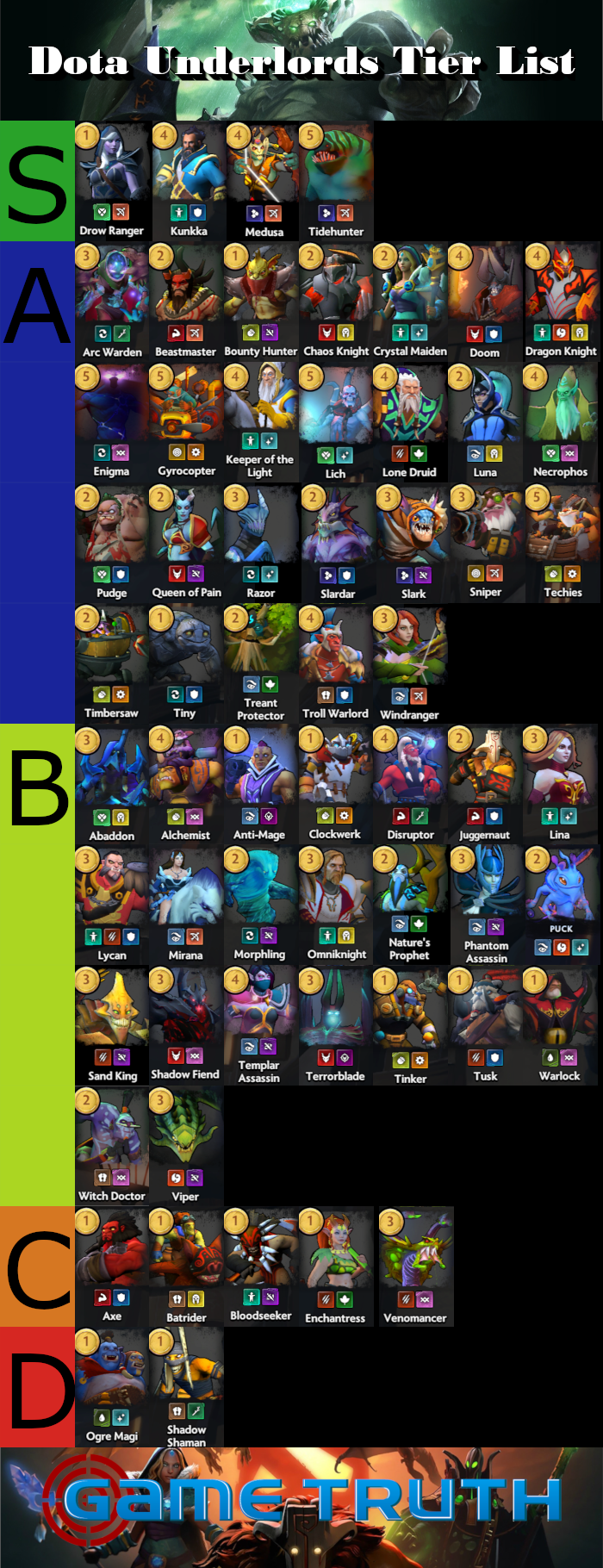 Dota Underlords Tier List August 2019 Game Truth